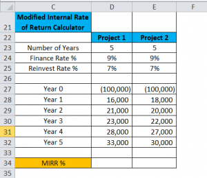 MIRR in Excel (Formula,Examples) | How to Use MIRR Function?