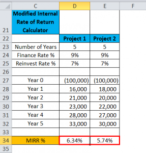 Mirr In Excel (formula,examples) 