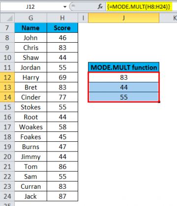 MODE in Excel (Formula, Examples) | How to use MODE Function?