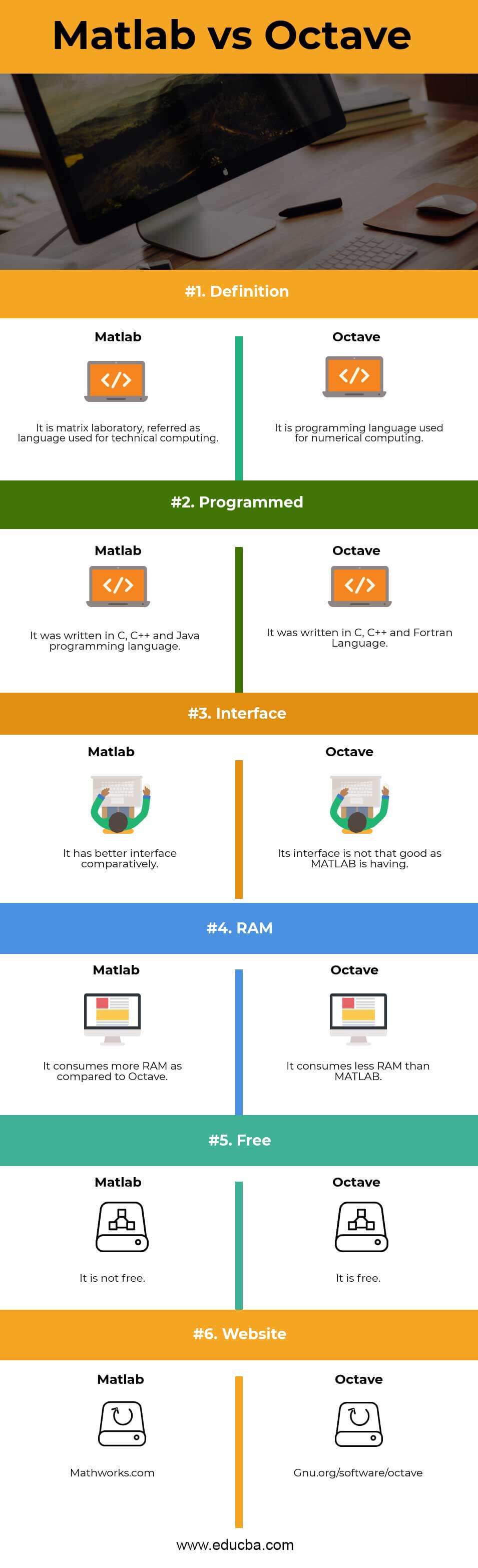 gnu octave vs excel macro