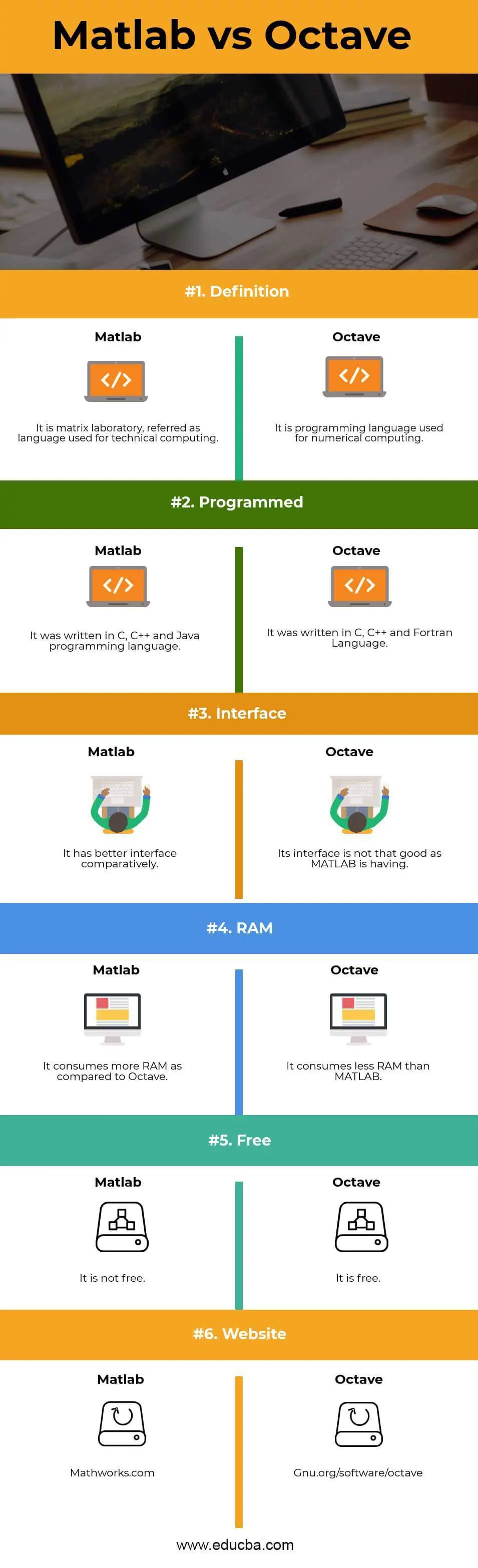 Matlab vs Octave Infographics 