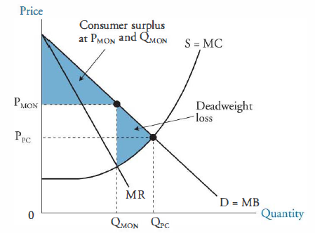 Market Structure Comparison Chart