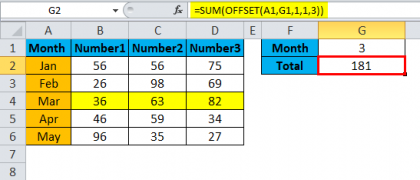 OFFSET Function in Excel (Formula, Syntax & Examples) | How to use?