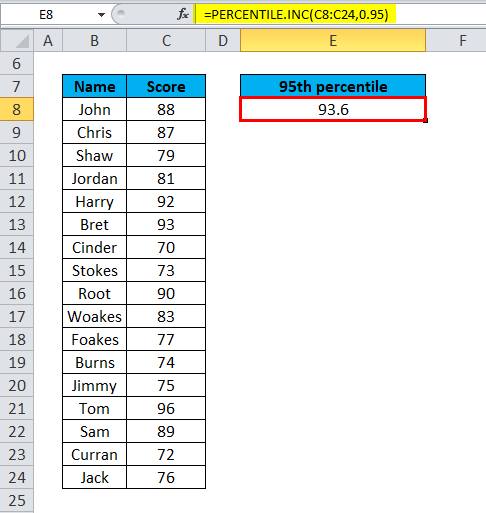 Excel Percentile Chart