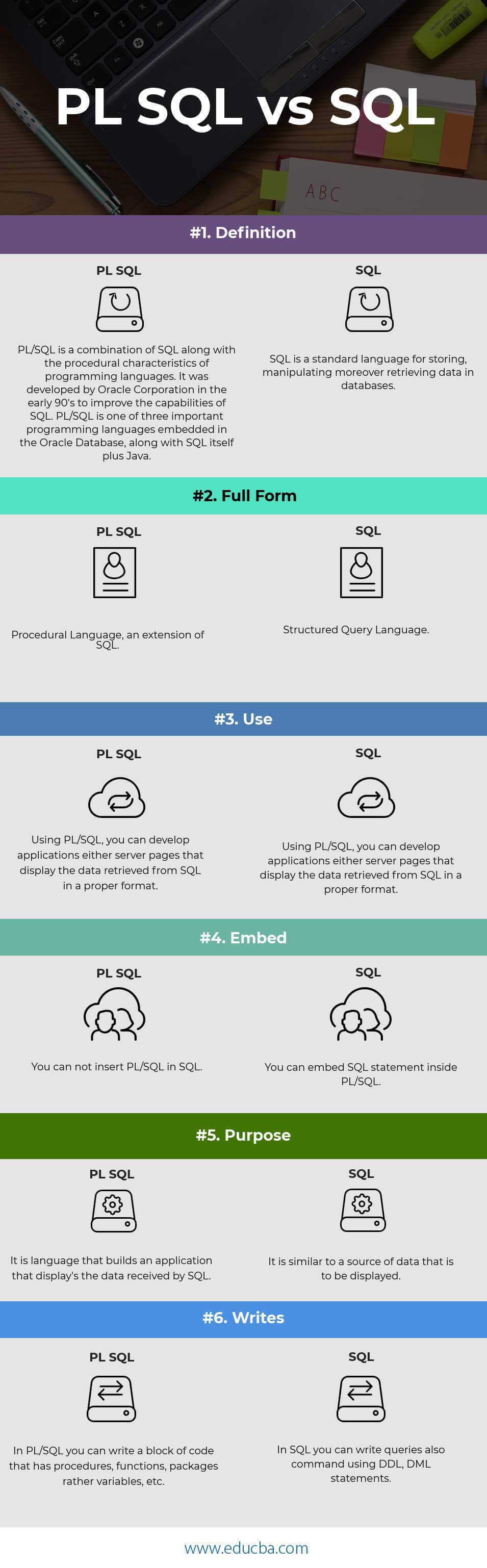 What Is The Difference Between Pl Sql Function And Pl Sql Procedure