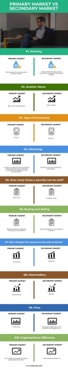 Versus market