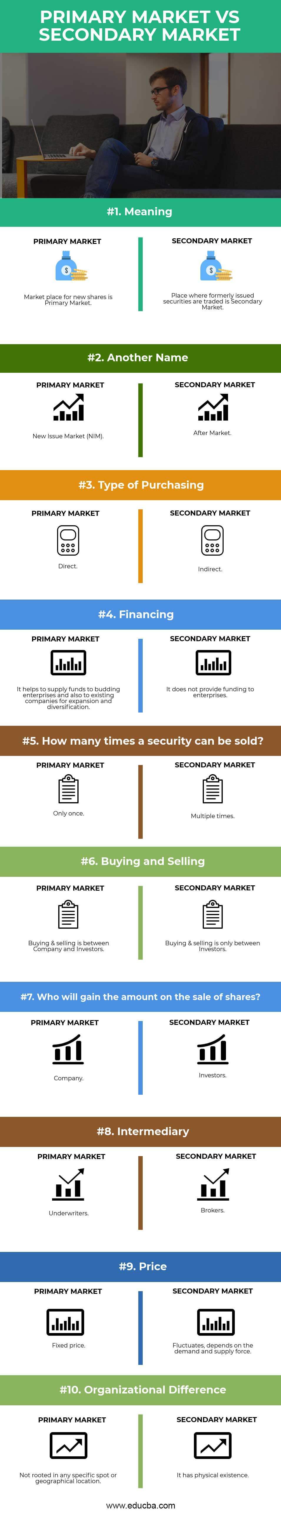 primary-market-vs-secondary-market-10-differences-with-infographics