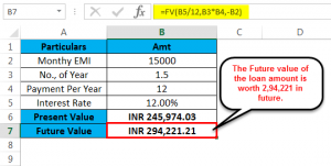 PV Function in Excel (Formula, Examples) | How to use PV?