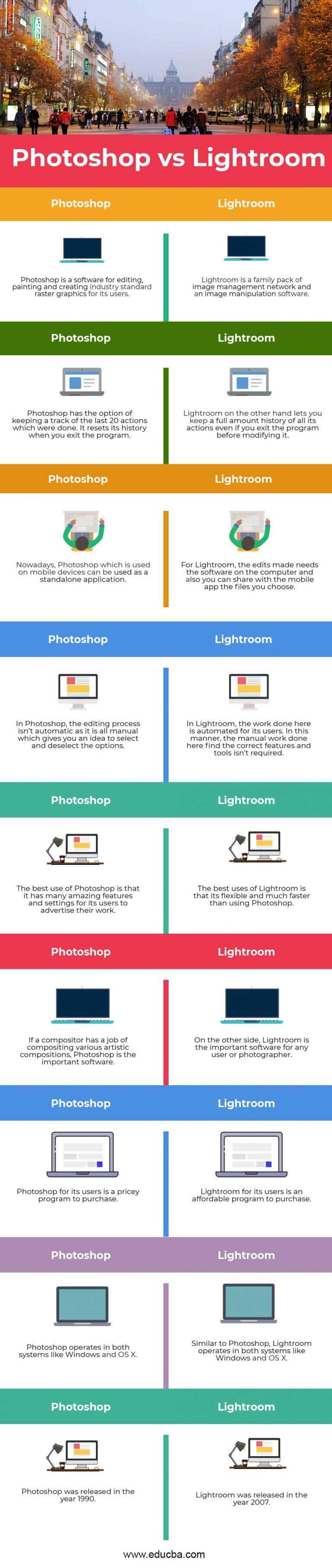 what is adobe lightroom vs photoshop