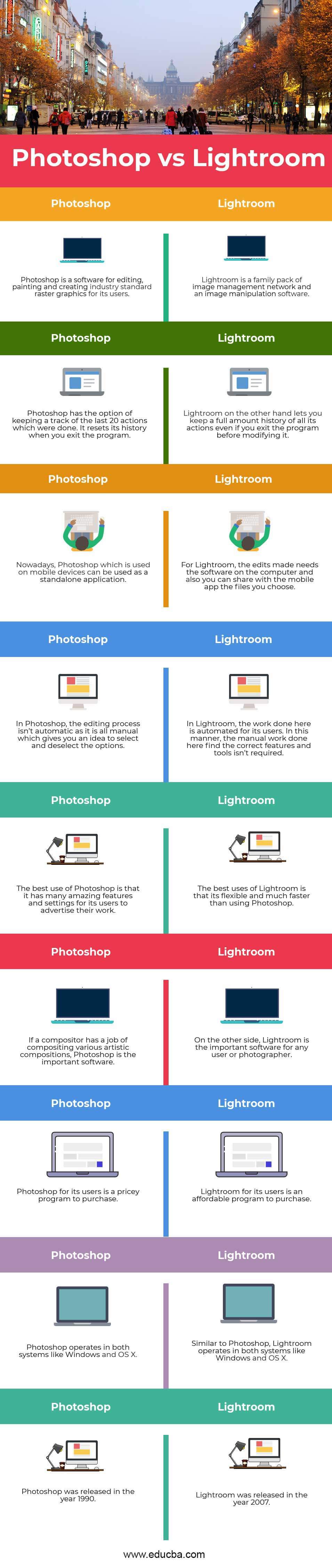 adobe photoshop lightroom vs adobe photoshop