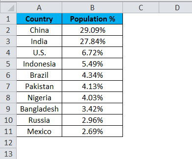 Steps To Create A Pie Chart In Excel