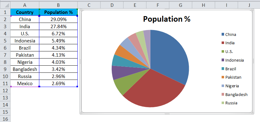 Pie Chart Example 1-13