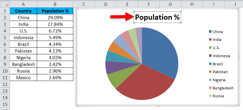 how to make a pie chart in excel with names