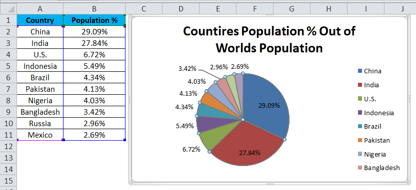 1 4 Pie Chart