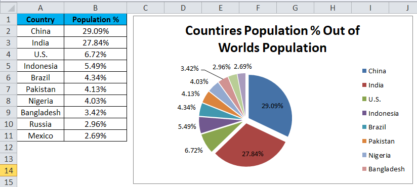 how to create percentage pie chart in excel