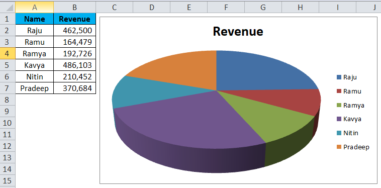 2 D Pie Chart