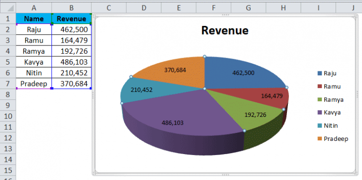 instructions to create pie chart in excel