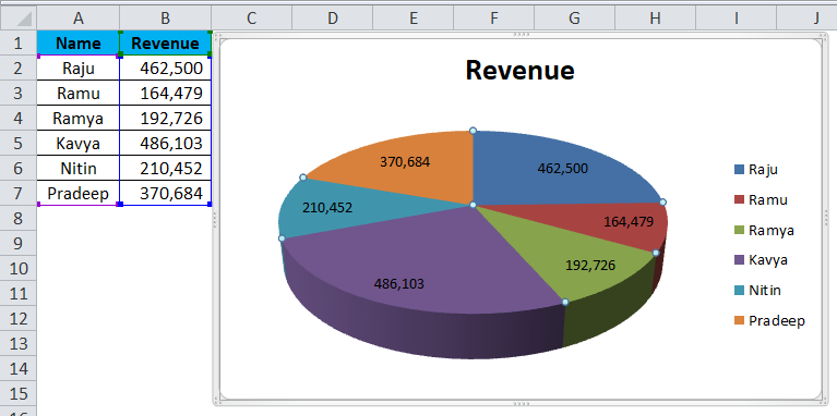 how to make a pie chart in excel without know percentage