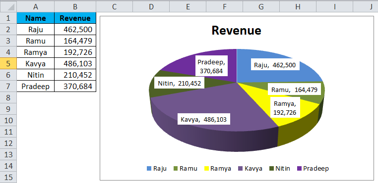 Result of Example 2