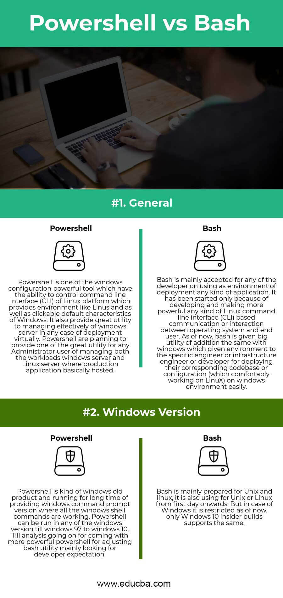 Powershell vs Bash Infographics