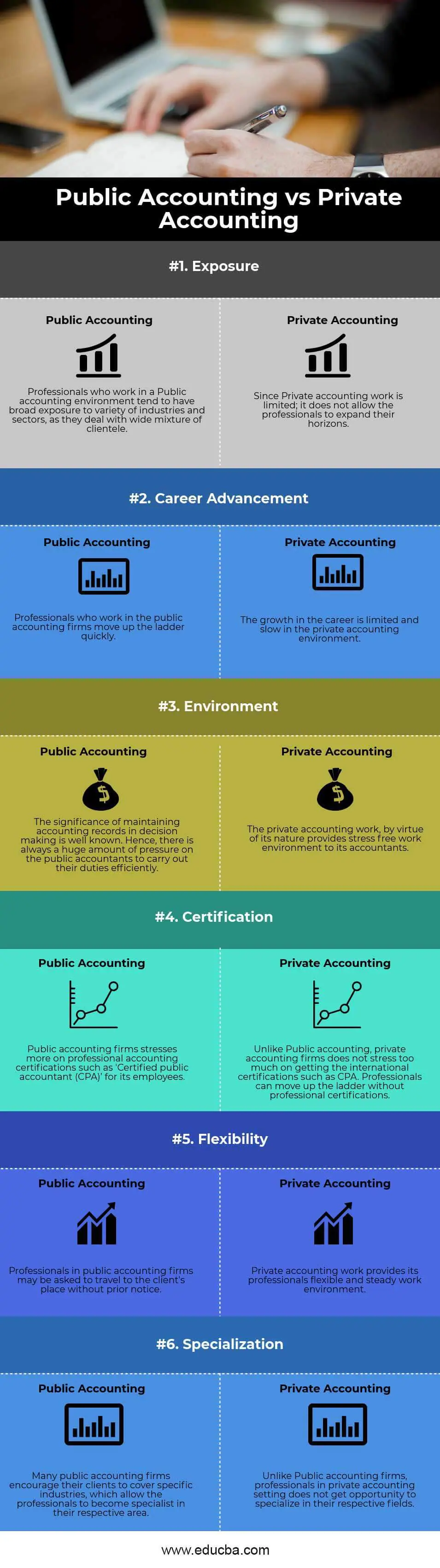 Public vs Private Accounting | Top 6 Differences (With Infographics)