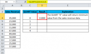 QUARTILE in Excel (Formula, Examples) | Use of QUARTILE Function