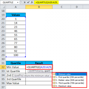 QUARTILE in Excel (Formula, Examples) | Use of QUARTILE Function