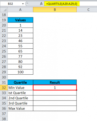 QUARTILE in Excel (Formula, Examples) | Use of QUARTILE Function