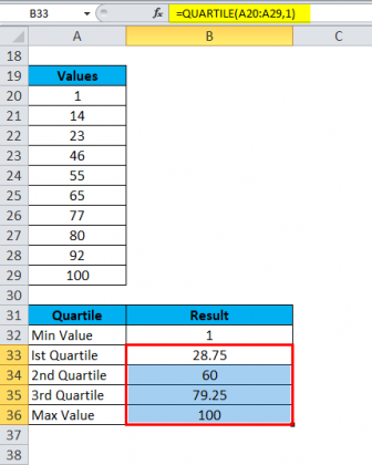 QUARTILE in Excel (Formula, Examples) | Use of QUARTILE Function
