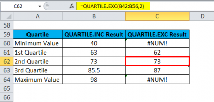 QUARTILE in Excel (Formula, Examples) | Use of QUARTILE Function