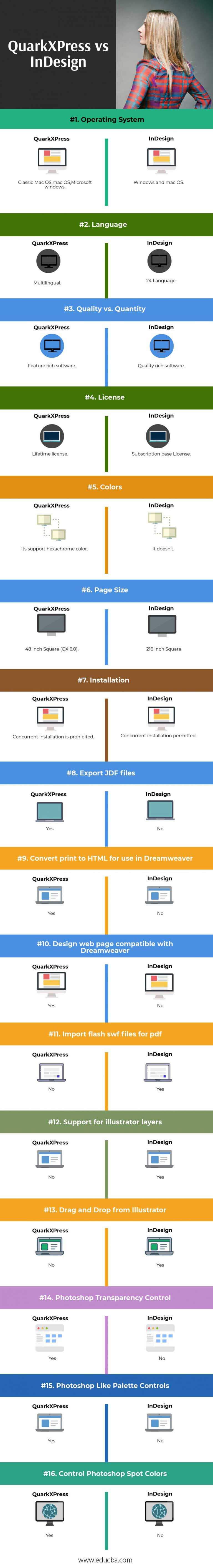 quarkxpress 2015 vs indesign