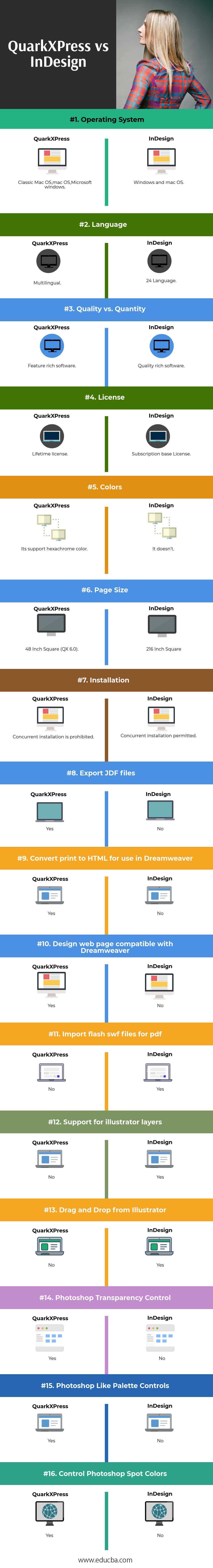 quarkxpress 2018 vs indesign