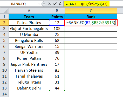 RANK in Excel (Formula, Examples) | How to Use RANK Function?