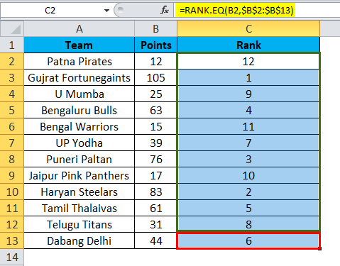 रैंक उदाहरण 1-4