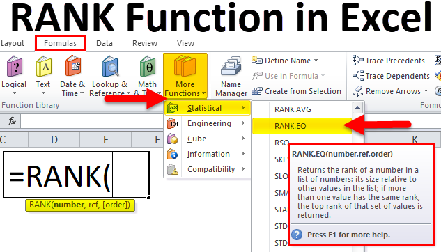 Rank In Excel Formula Examples How To Use Rank Function