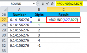 ROUND in Excel (Formula, Examples) | How to Use ROUND Function?
