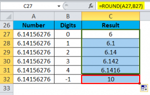 ROUND in Excel (Formula, Examples) | How to Use ROUND Function?