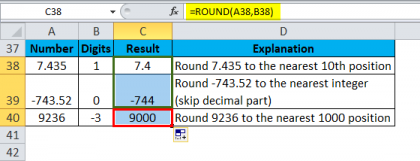 ROUND in Excel (Formula, Examples) | How to Use ROUND Function?