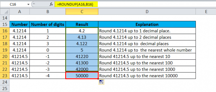 ROUNDUP in Excel (Formula, Examples) | Uses of ROUNDUP Function