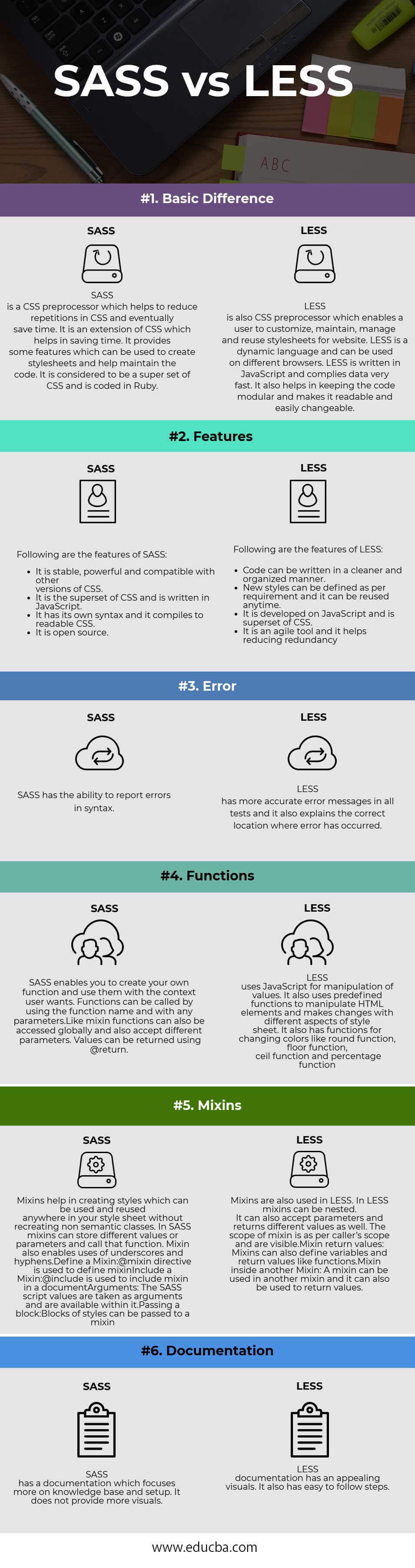SASS vs LESS Infographics