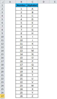 Scrollbar in Excel | How to Insert Scrollbar in Excel and How to Use It?