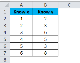 slope function in excel Example 1-1
