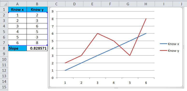 excel-array-formula-with-slope-function-stack-overflow