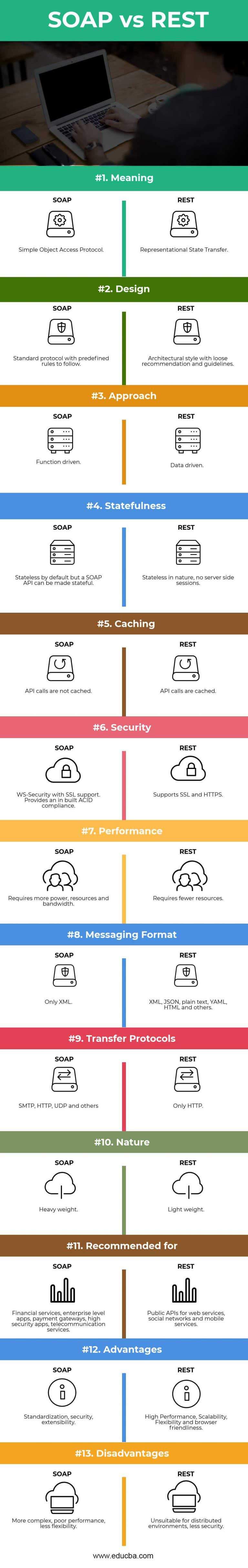 soap vs rest security