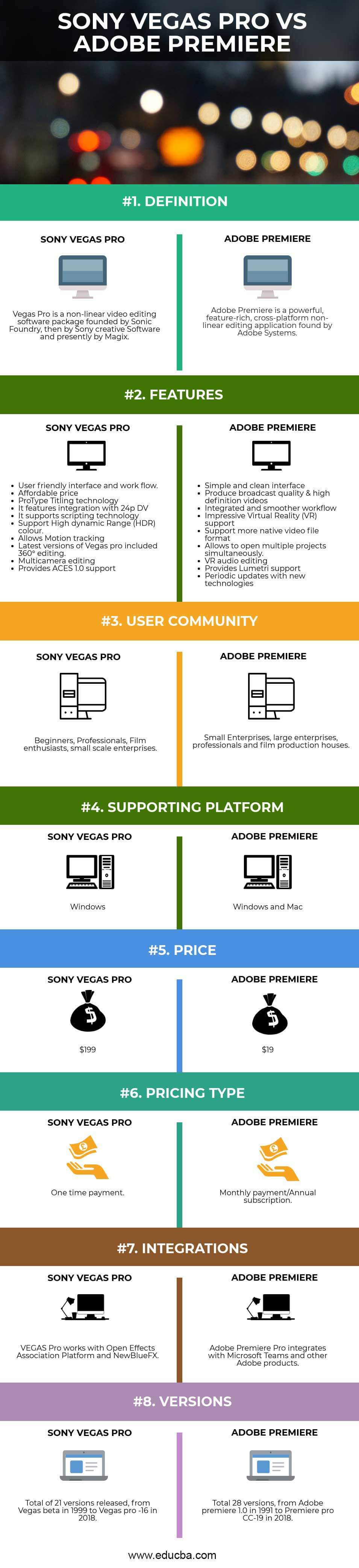 Vegas pro 16 store vs premiere