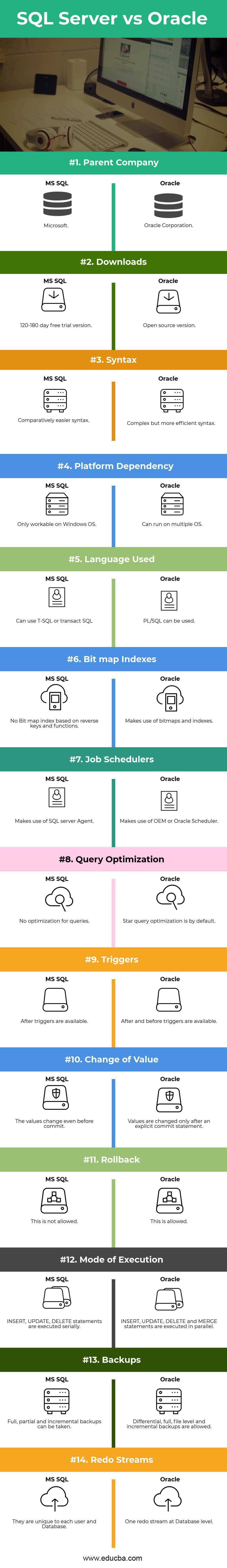 oracle-vs-sql-server-14-most-valuable-differences-you-should-know