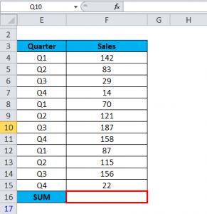 SUBTOTAL in Excel (Formula, Examples) | Uses of SUBTOTAL Function