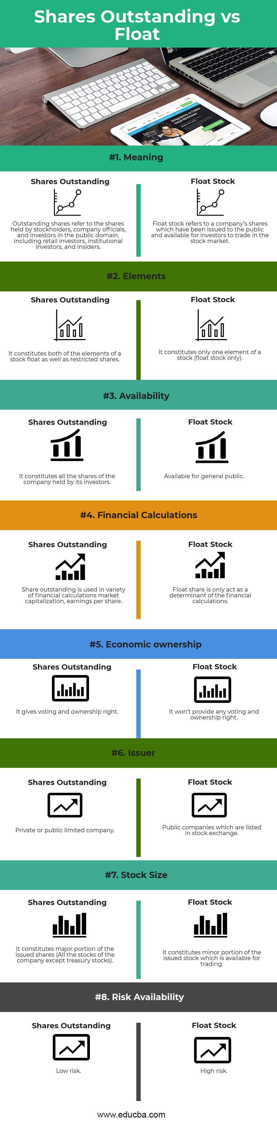 Shares Outstanding vs Float Infographics