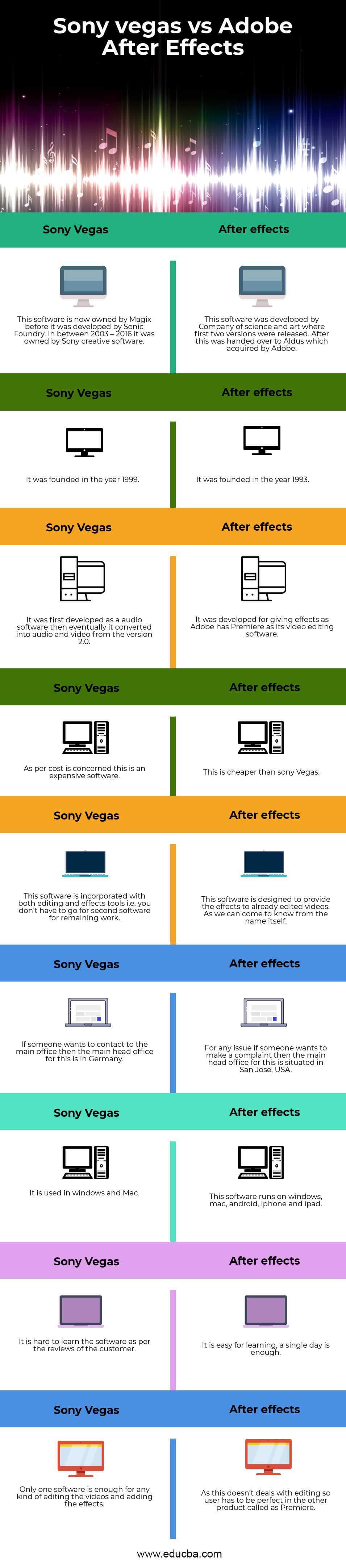 adobe after effects mac comparison