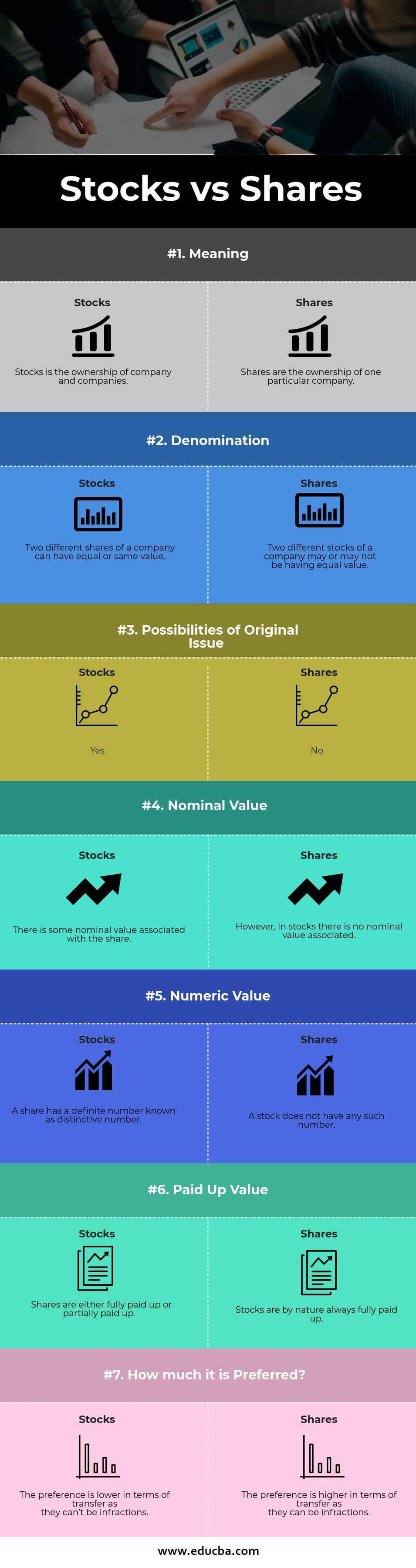 Stocks vs Shares infographics